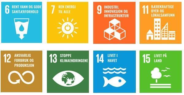 Bilde som viser symboler for de åtte bærekraftsmålene: 6-Rent vann og sanitærforhold, 7-Ren energi til alle, 9-Industri, innovasjon og infrastruktur, 11-Bærekraftige byer og tettsteder, 12- Ansvarlig forbruk og produksjon, 13-Stopp klimaendringene, 14-Livet i havet og 15-Livet på land - Klikk for stort bilde